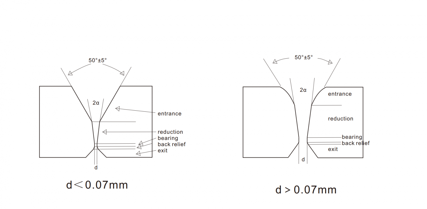 Products – Yongyi Wire Dies